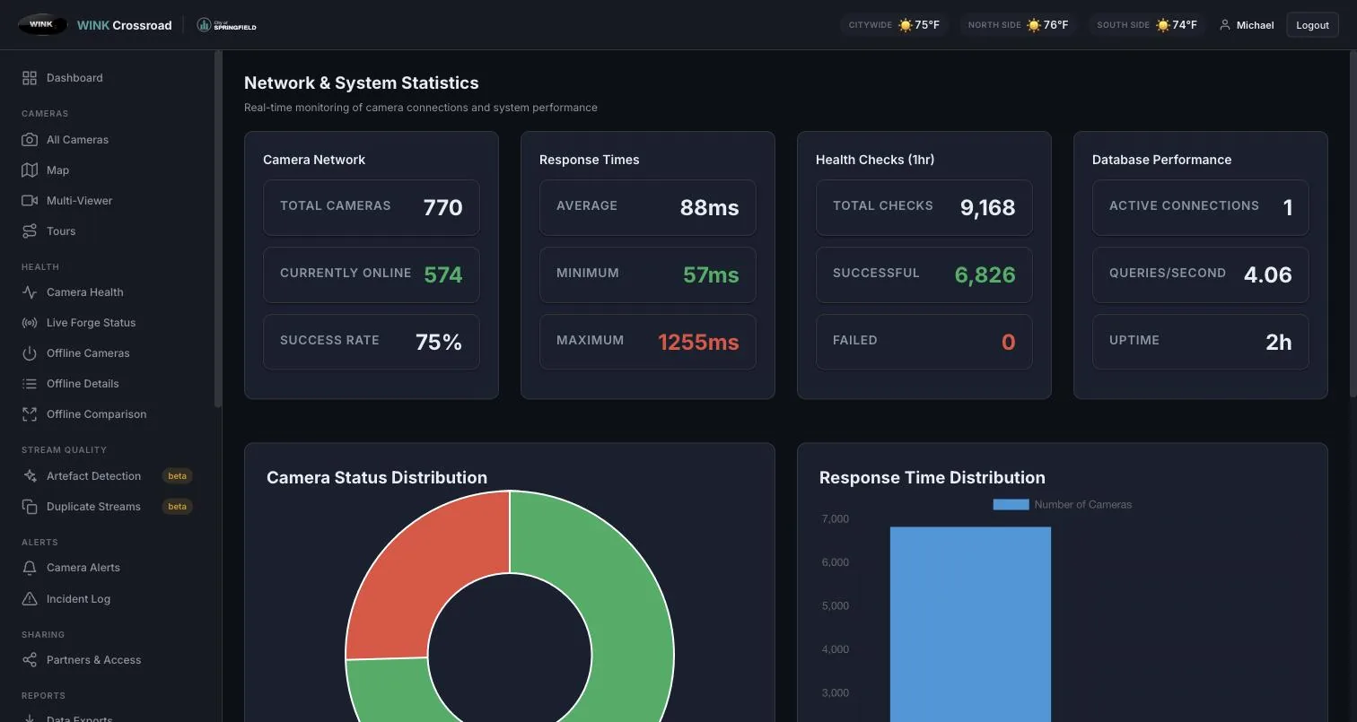 Network and system statistics showing response times, health check counts and database performance