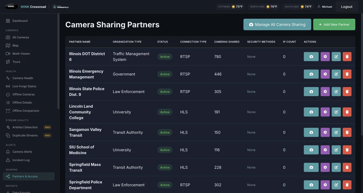 Camera sharing partners table listing organisations, connection type and cameras shared
