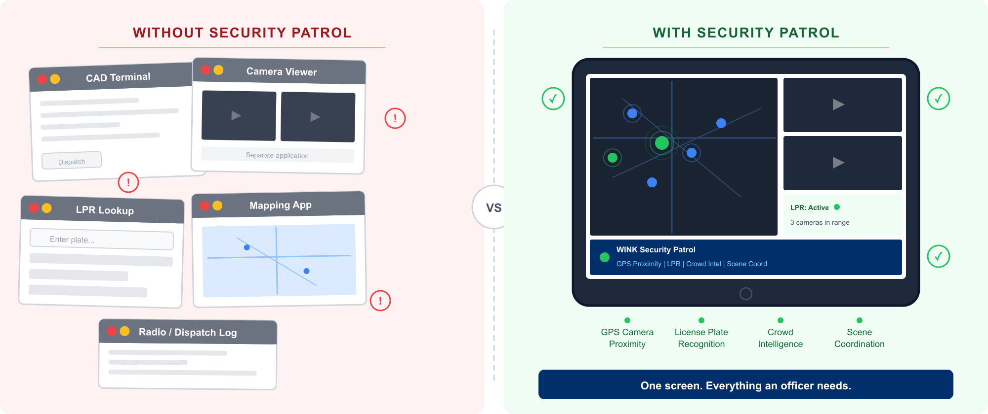 Before and after: fragmented officer tools versus WINK Security Patrol unified interface