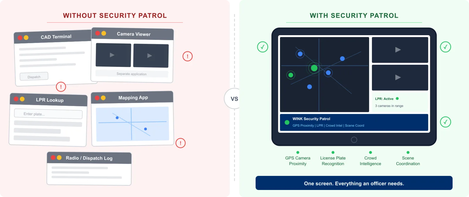 Before and after: fragmented officer tools versus WINK Security Patrol unified interface