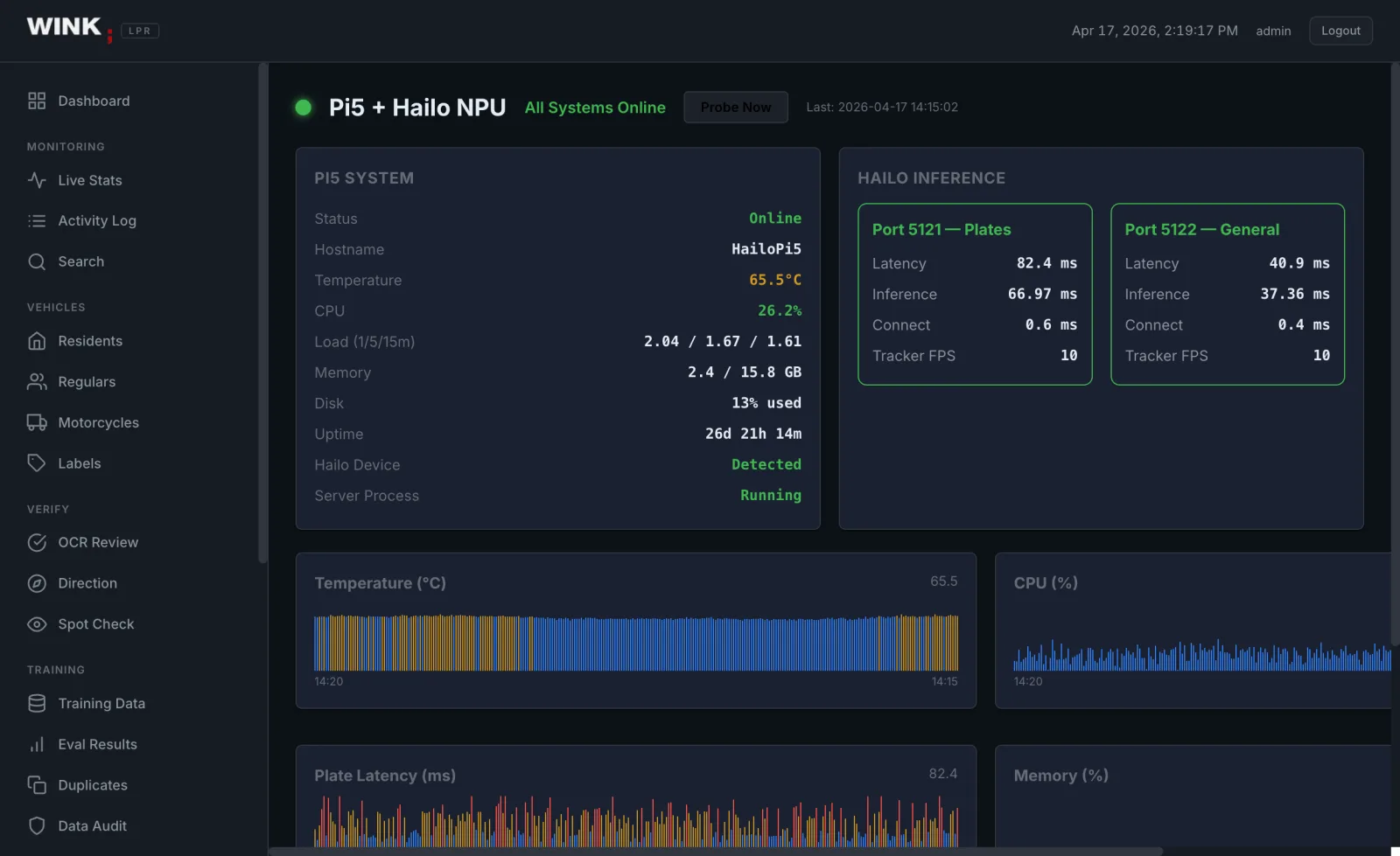 System monitoring screen showing host status, temperature, CPU and memory graphs, and Hailo NPU inference latency per port